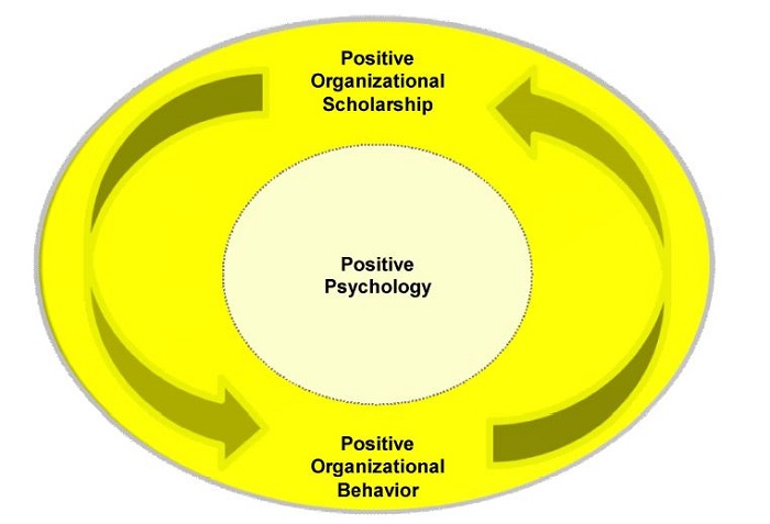 - Theoretical intersections