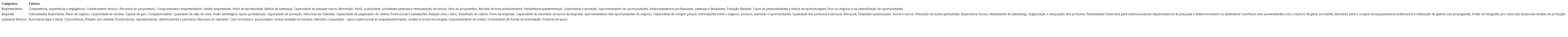 Classificação dos fatores de sobrevivência e/ou de mortalidade segundo as categorias da literatura corrente