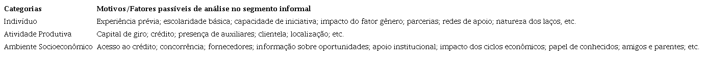 Categorias de análise propostas e respectivos fatores associados