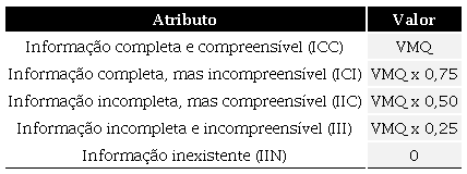 – Critério do Índice Bidimensional de Transparência da Informação Público-Eletrônica (IBTIPE) referente à avaliação da qualidade da informação