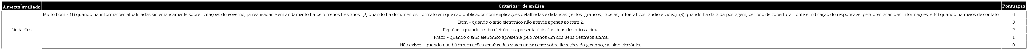 – Exemplo do método de Amorim e Almada (2016)