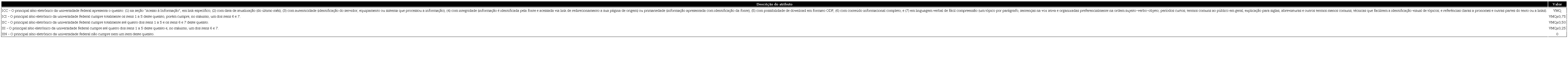 – Modelo-padrão de checklist do IBTIPE