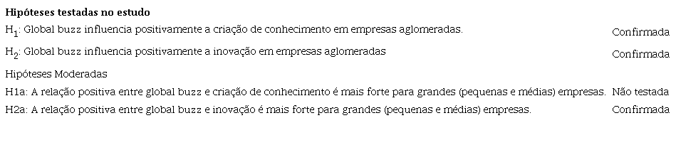 - Síntese dos achados