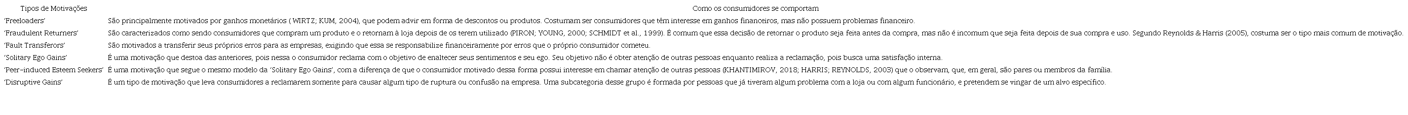 Motivações para Reclamação Fraudulenta