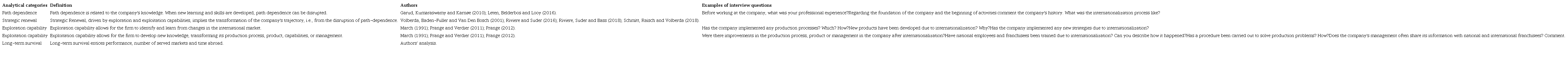 Categories of analysis and definition
