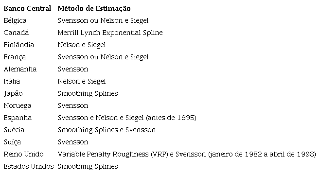 Modelos adotados por bancos centrais em diferentes países