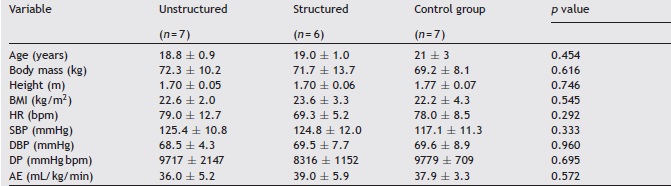 Characterization of sample characterization recruited for the study
                  (n = 20).