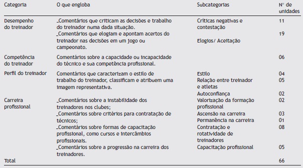 Sistematiza&ccedil;&atilde;o das categorias