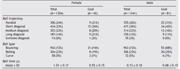 Sample descriptive statistics.