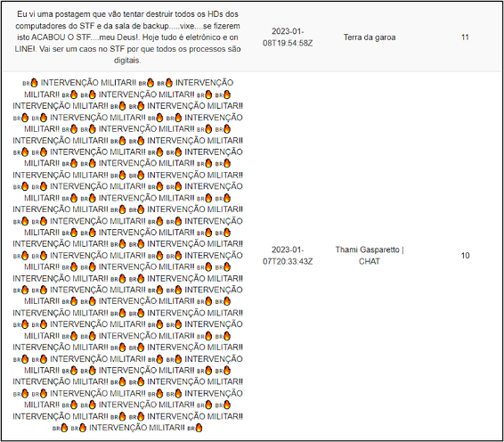 S&eacute;tima e oitava mensagens mais compartilhadas.