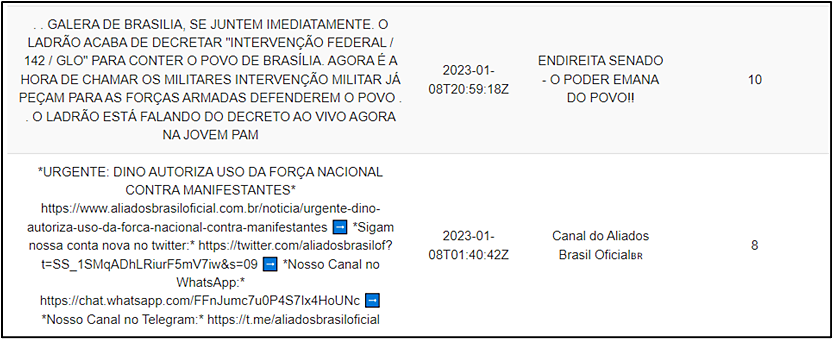 Nona e d&eacute;cima mensagens mais compartilhadas.