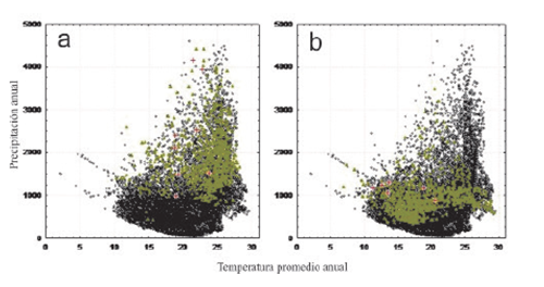 Gráfica de dispersión de las localidades de colecta (cruces rojas) de Cryptotis tropicalis (a) y Sorex mediopua (b) en el espacio ambiental. Los puntos negros son los valores para México y los puntos verdes los valores para el Área de calibración del modelo.