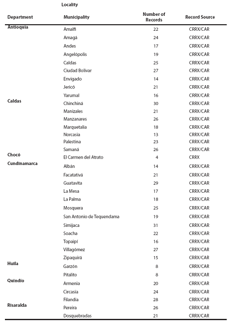 Records of Choloepus hoffmanni from seizures and voluntary deposits associated with illegal trade received by CARs and CRRX, corresponding to localities of occurrence not included within the distribution reported by IUCN (Superina et al. 2010). 