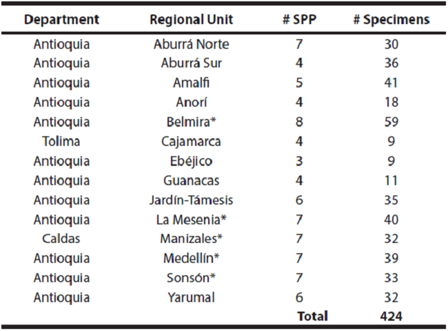 Geographical origin of specimens and number of species (# SPP) and individuals in each locality. The asterisk indicates the localities selected for the individual analysis.