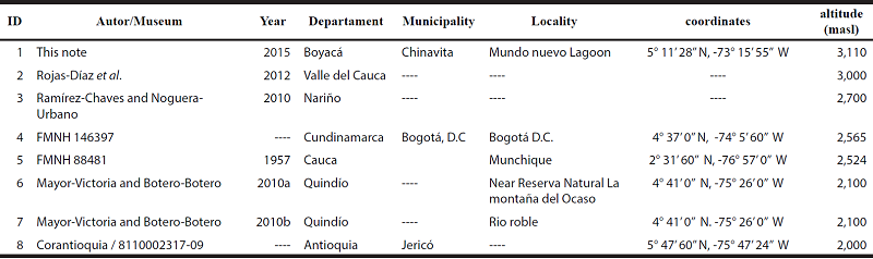Altitudinal records of L. longicaudis above 2000 m in Colombia.