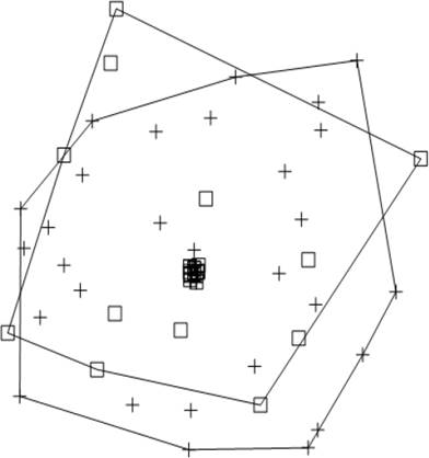Plot of the non-metric multidimensional scaling of the species composition between the two seasons. White boxes indicate parasites recorded during the rainy season; crosses, parasites recorded in the dry season. Polygons represent seasons, the overlap shows that the composition of parasite communities is similar across sites, regardless of season.