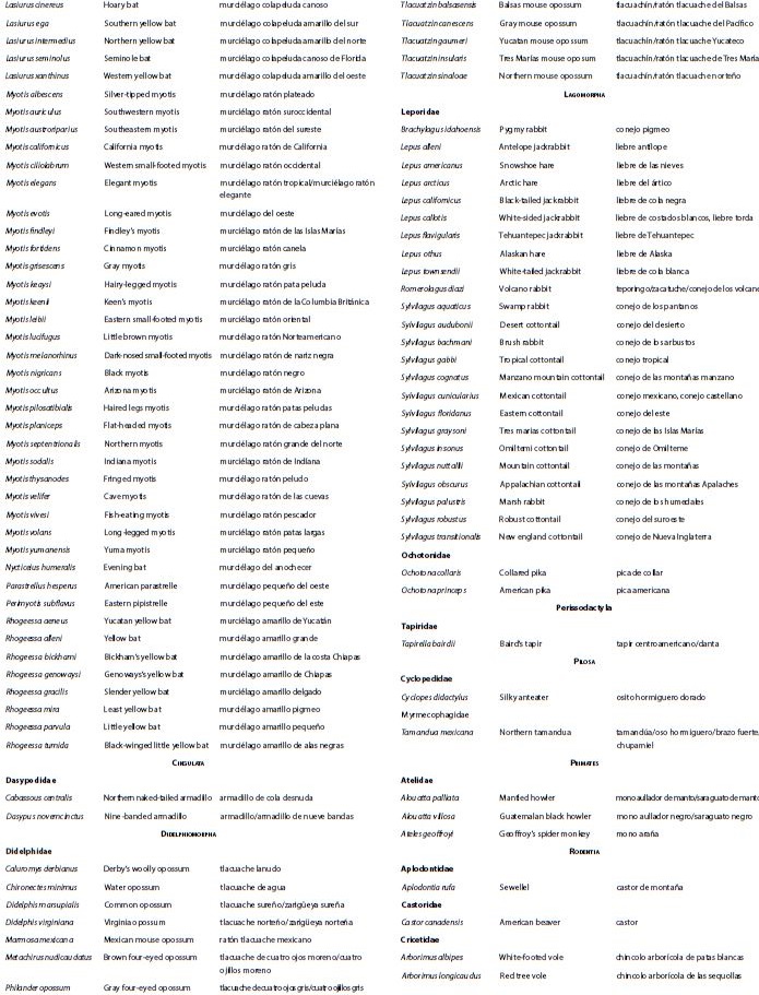 Scientific and Vernacular Names (in English and Spanish) of the mammals of North America. When more than one vernacular name is available for a species, a forward slash (/) is used to separate each individual name.  Continuación