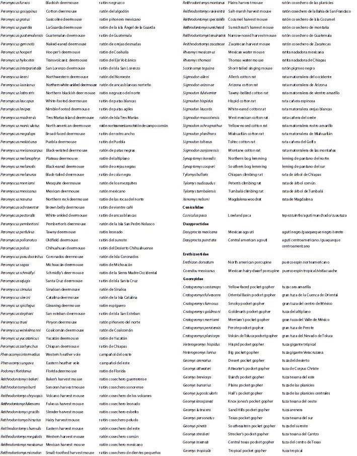 Scientific and Vernacular Names (in English and Spanish) of the mammals of North America. When more than one vernacular name is available for a species, a forward slash (/) is used to separate each individual name.  Continuación