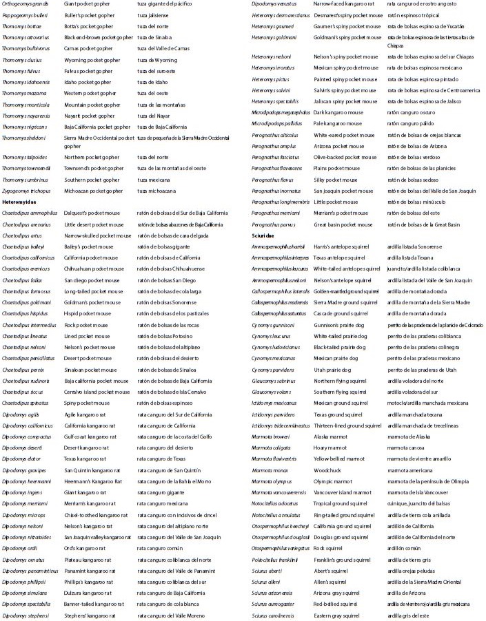 Scientific and Vernacular Names (in English and Spanish) of the mammals of North America. When more than one vernacular name is available for a species, a forward slash (/) is used to separate each individual name.  Continuación