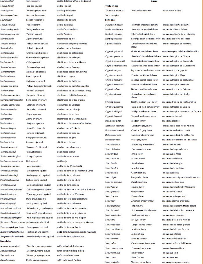 Scientific and Vernacular Names (in English and Spanish) of the mammals of North America. When more than one vernacular name is available for a species, a forward slash (/) is used to separate each individual name.  Continuación