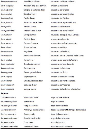 Scientific and Vernacular Names (in English and Spanish) of the mammals of North America. When more than one vernacular name is available for a species, a forward slash (/) is used to separate each individual name.  Continuación
