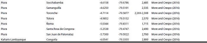 Localities of records of Coendou rufescens throughout its distribution range.