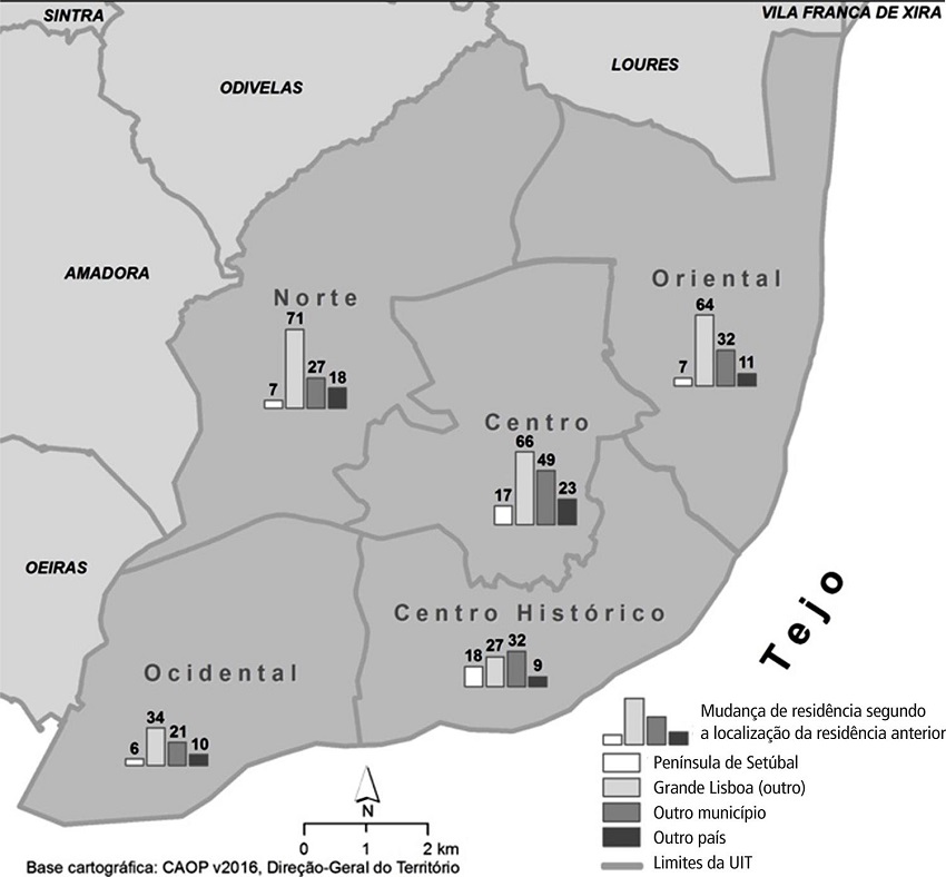 &ndash; Mudan&ccedil;a de resid&ecirc;ncia segundo a localiza&ccedil;&atilde;o da resid&ecirc;ncia anterior