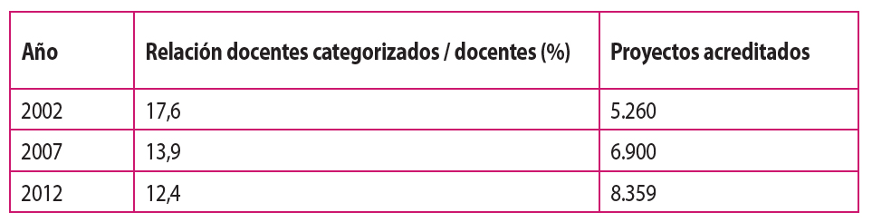 Universidades de gestión pública. Programa de Incentivos