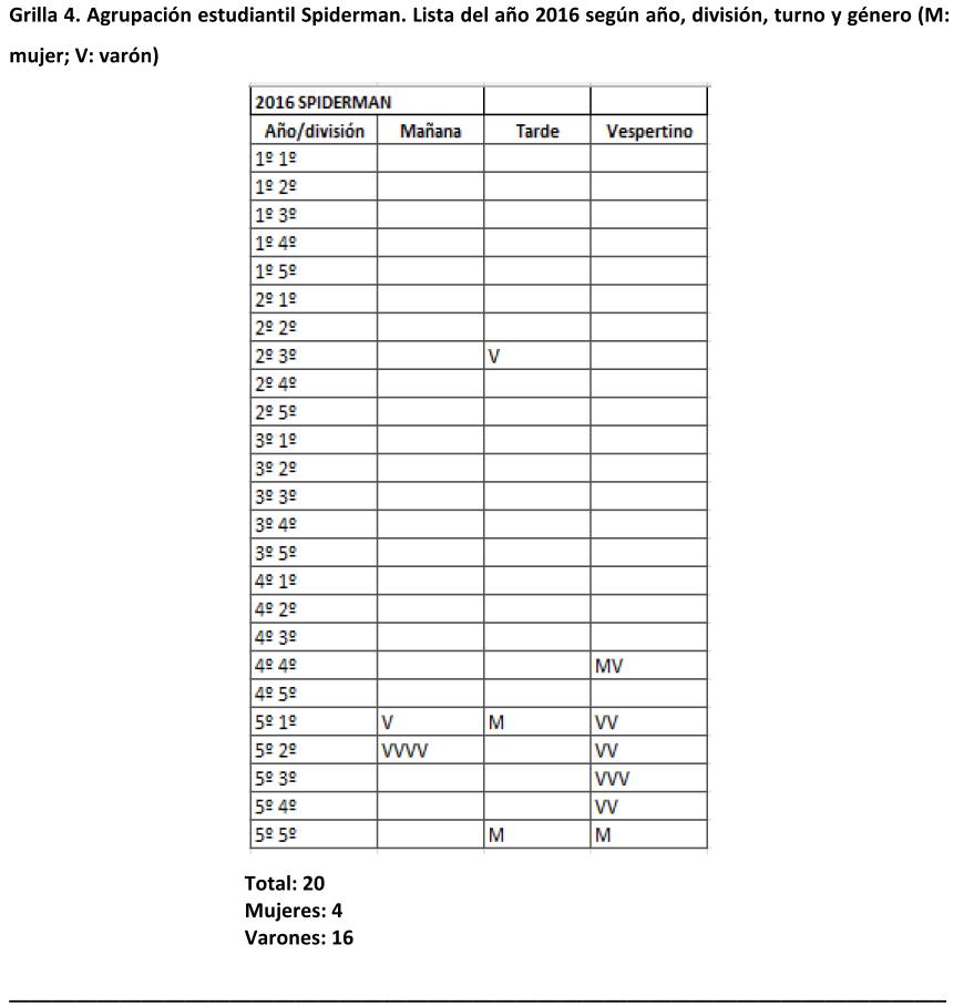 Agrupacin estudiantil Spiderman. Lista del ao 2016 segn ao, divisin, turno y gnero (M: mujer; V: varn)