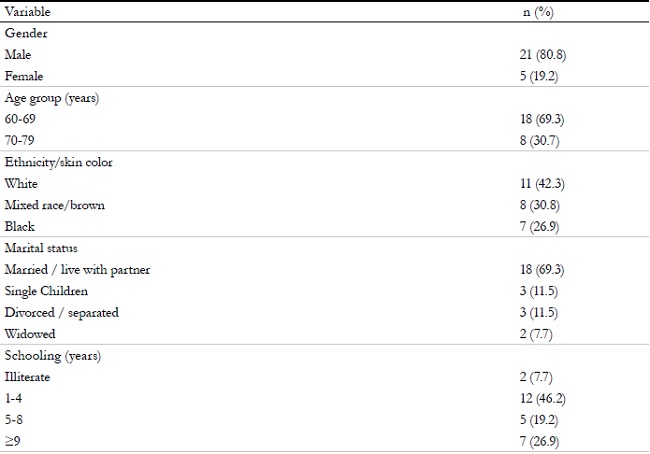 Distribution of elderly patients on hemodialysis (N=26) according to sociodemographic and clinical characteristics. S&atilde;o Carlos, S&atilde;o Paulo, 2016.