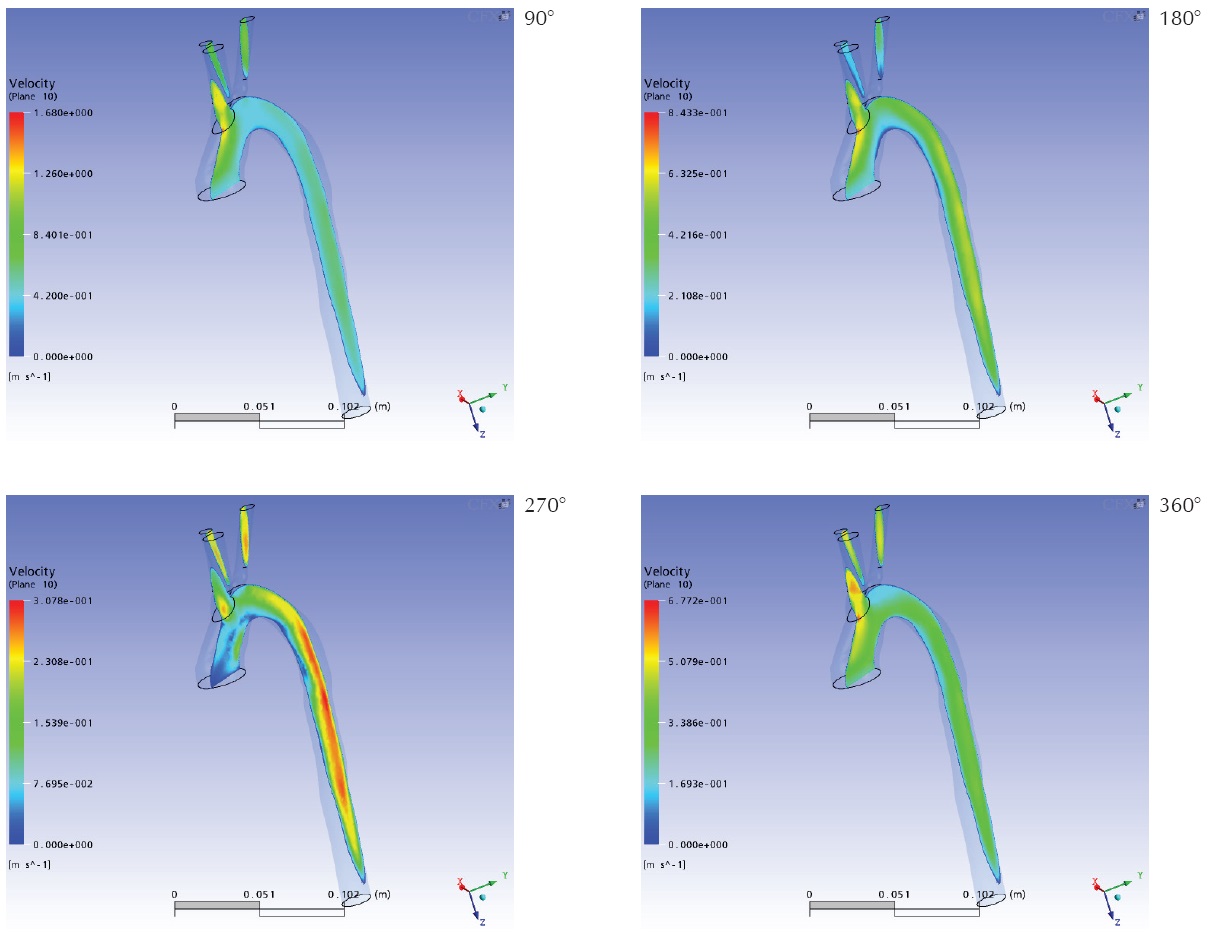 Distribuci&oacute;n de la magnitud de la velocidad