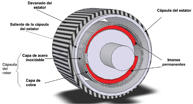 Esquemático que muestra el saliente de la cápsula del estator