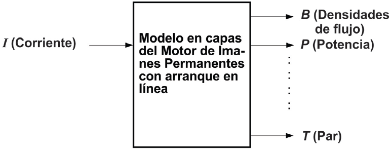 Diagrama de la solución convencional con corriente de entrada