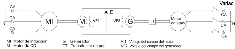 Sistema de pruebas experimentales