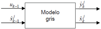 Uso del modelo gris en la formulaci&oacute;n del UKF