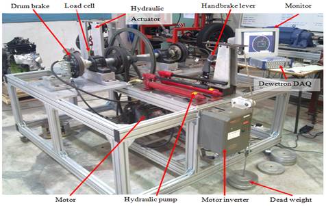 Parking brake test bench (Rozaini et al., 2013)