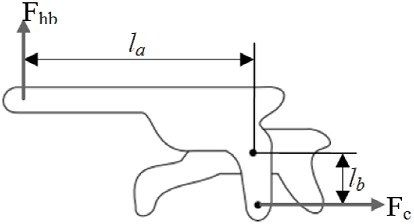 Forces at hand-brake lever (A is the pivot point and B is the cable attachment point)