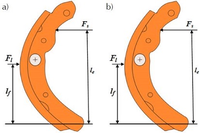 Forces acting on the brake shoe: a) vehicle facing downhill, b) vehicle facing uphill