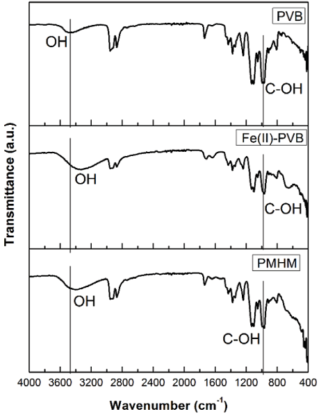 Matching between FTIR-spectrum of PVB, Fe(II)-PVB and PMHM