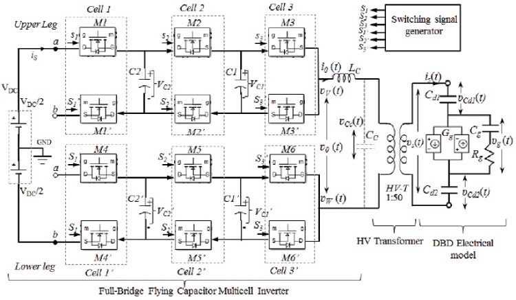Scheme of a three cell resonant FB-FCMI coupled to DBD electrical model