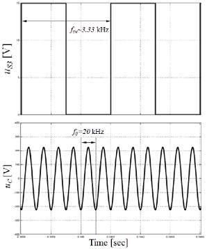 Voltage υR (t) operating at f0=6·fsw expressed as function of uS3 (t) at fsw