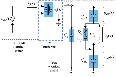 Electrical model of the DBD