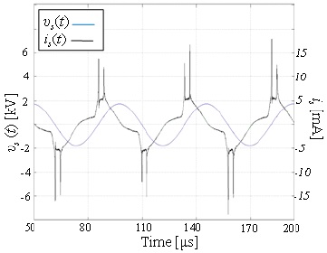 Simulation set-up of DBD in helium