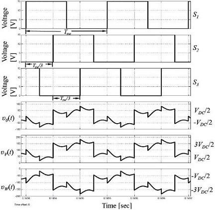 FB-FCMI output voltage υ0(t), upper-leg υV (t) and lower leg υW (t); as a result of accurate commutation strategy [S1, S2, S3 ]