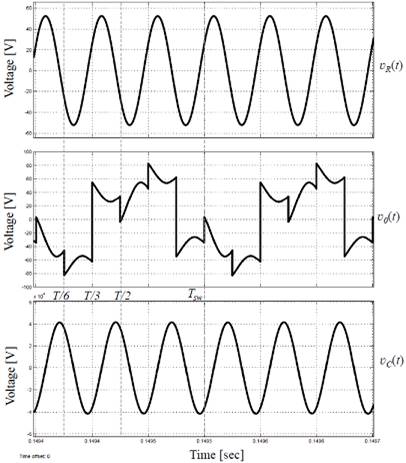 Waveforms of the main voltages υR (t), υC(t) and υ0(t) in the FB-FCMI