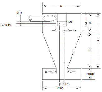 Diagrama del ciclón I para partículas PM10