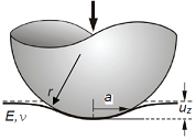 Contacto puntual (Fischer, 2000)