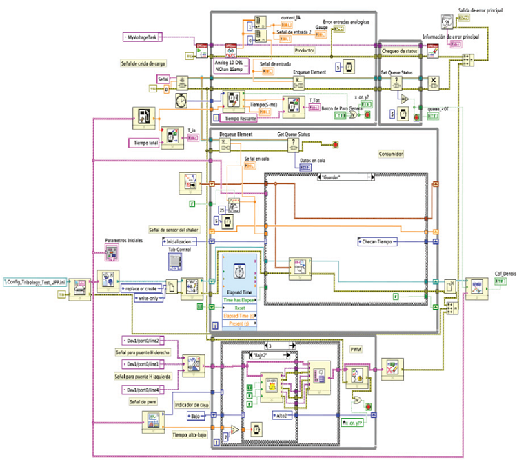 Patrón de diseño para configuración y procesamiento de señales