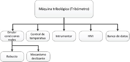 Árbol de objetivos