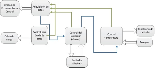 Esquema de instrumentación